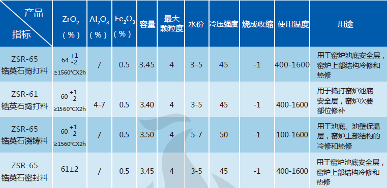 Zirconium Ramming Material